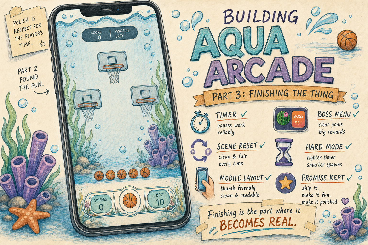 Part three Aqua Arcade illustration showing the final phone game and finishing checklist.
