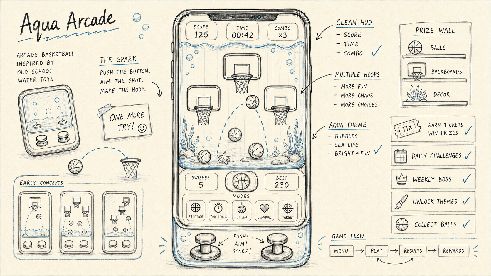 Original Aqua Arcade concept sketch with water toy inspiration, multiple hoops, prize wall, and game flow notes.